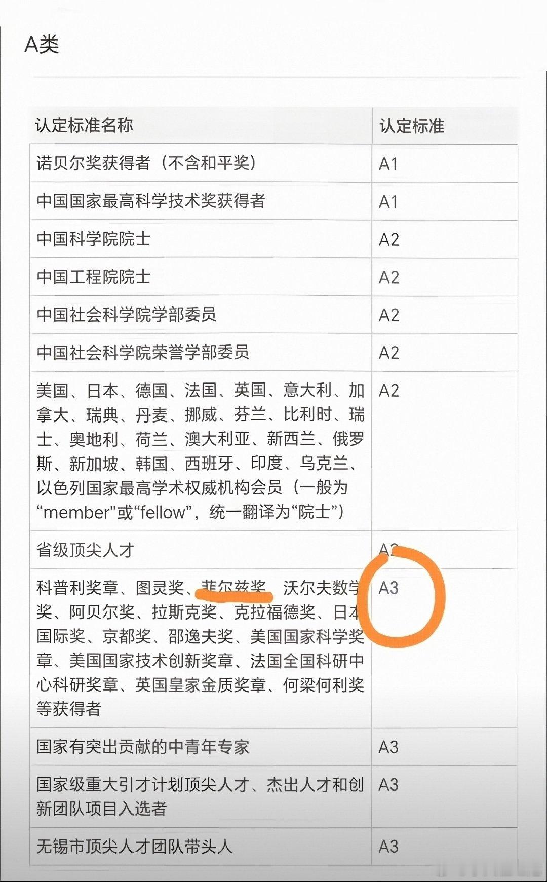 这是无锡市人才引进计划标准。王虹和邓煜获得了菲尔兹奖，数学界的诺贝尔奖，在这套标