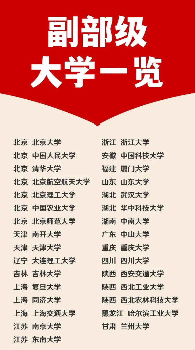 我国的副部级大学都有哪些？我国多数的公办高校都是正厅级，而下图这31所大学便