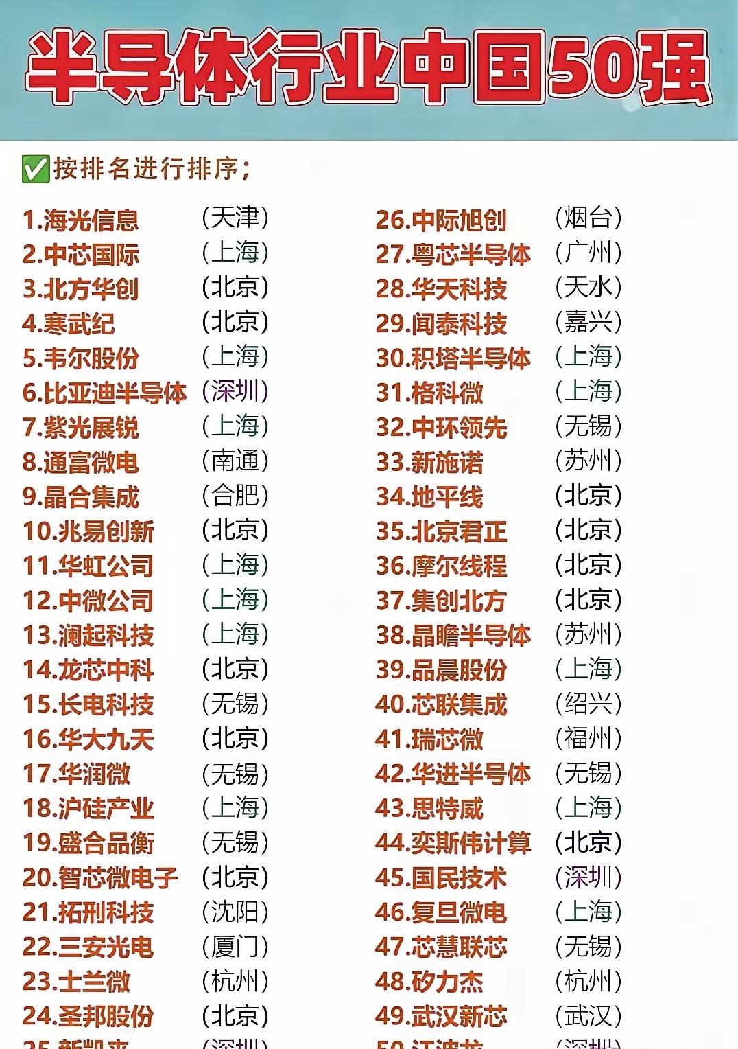 国内半导体50强的相关名单！国家大基金几乎把布局铺到了全产业链，从芯片设计、制