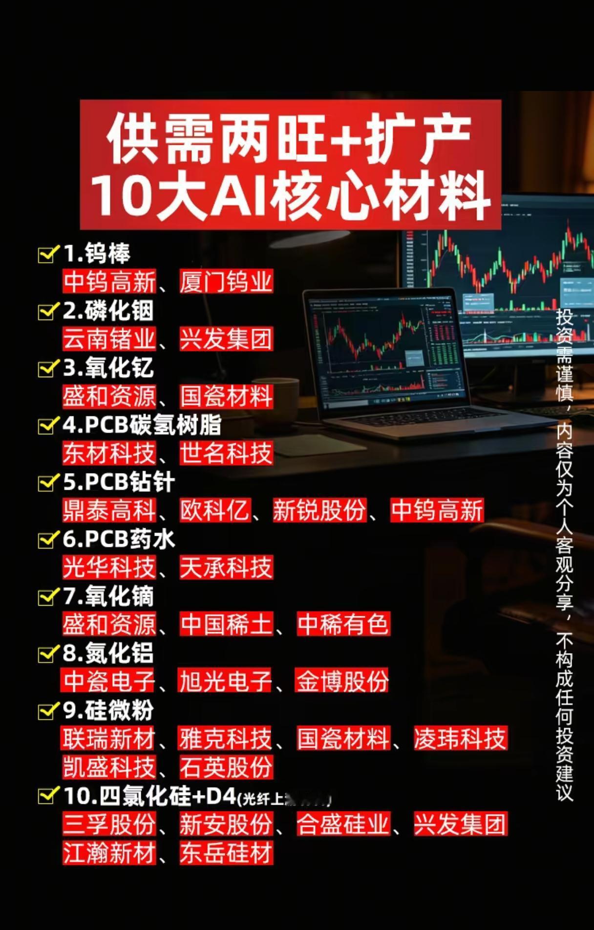 AI上游材料迎来供需共振，十大细分赛道能否乘风起飞？AI算力建设浪潮持续向