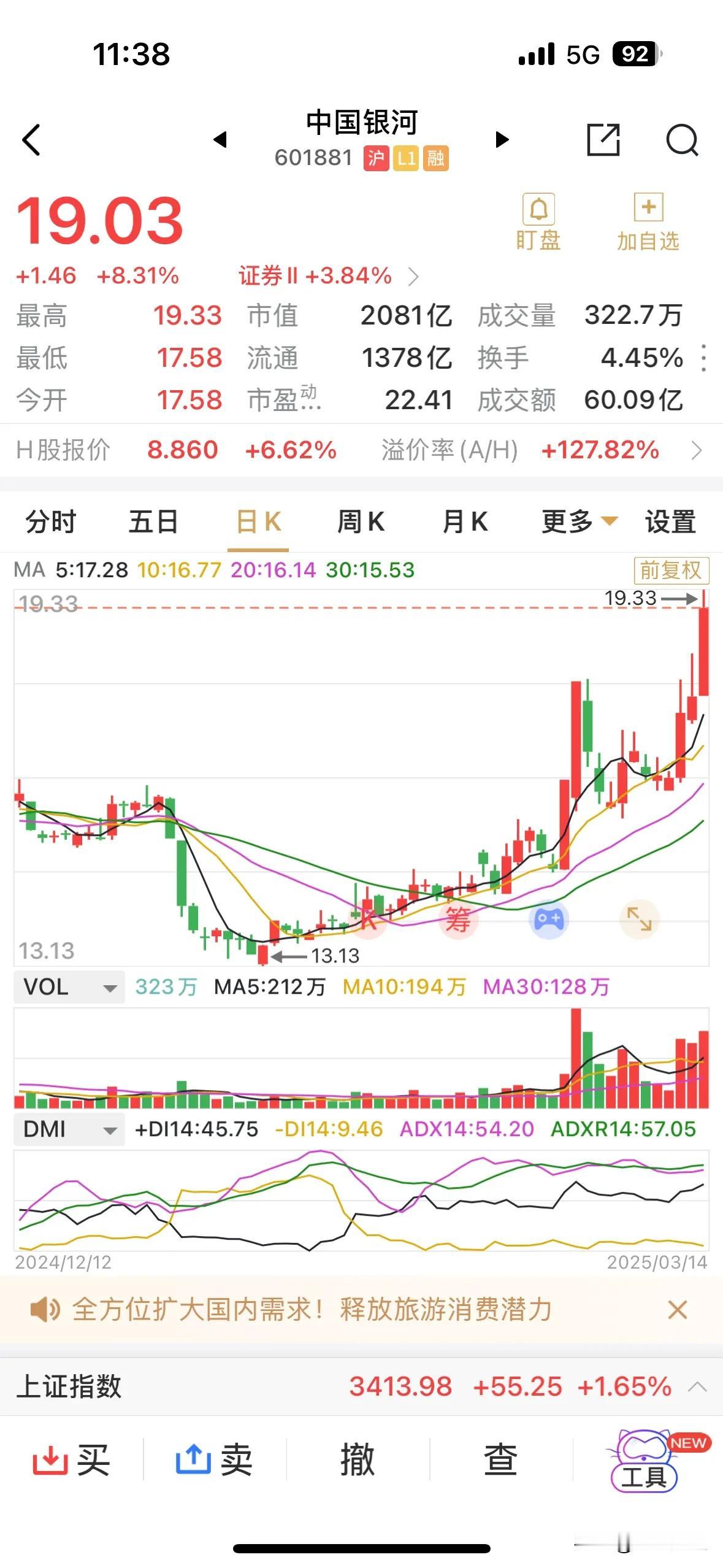 中国银河持续大涨，终于引发了券商板块的大涨。中国银河上涨8.31%，券商板块涨幅