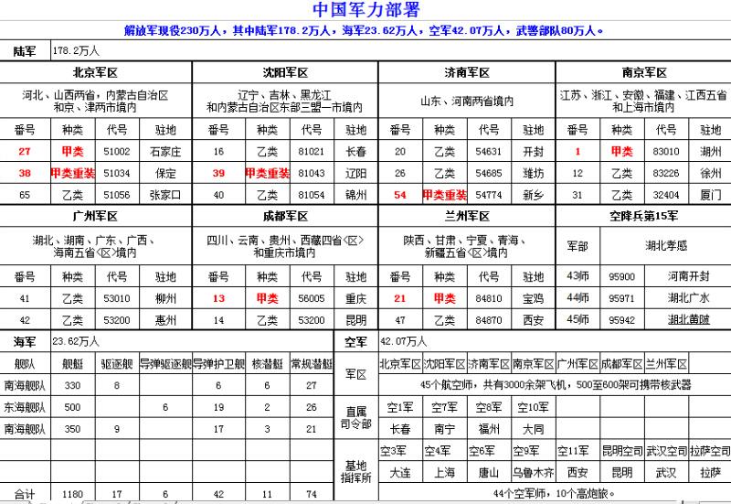 这个还算不算军事机密？