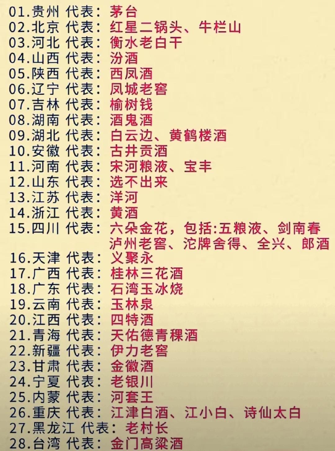 说到各省名酒，那差异可大了。四川就是名酒多点不好选的典型。五粮液营收约900亿，
