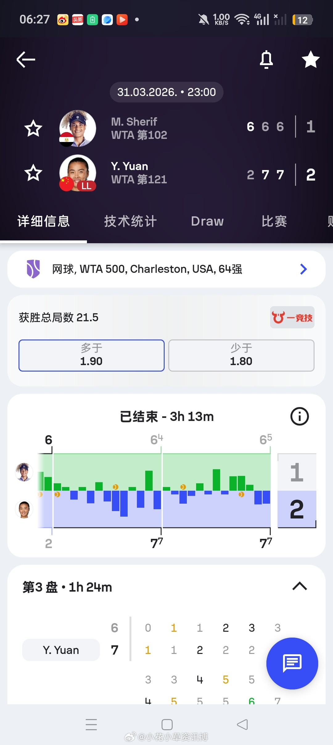 小花小草资讯小花小草资讯【查尔斯顿WTA500】女单正赛第一轮🇨🇳袁悦2