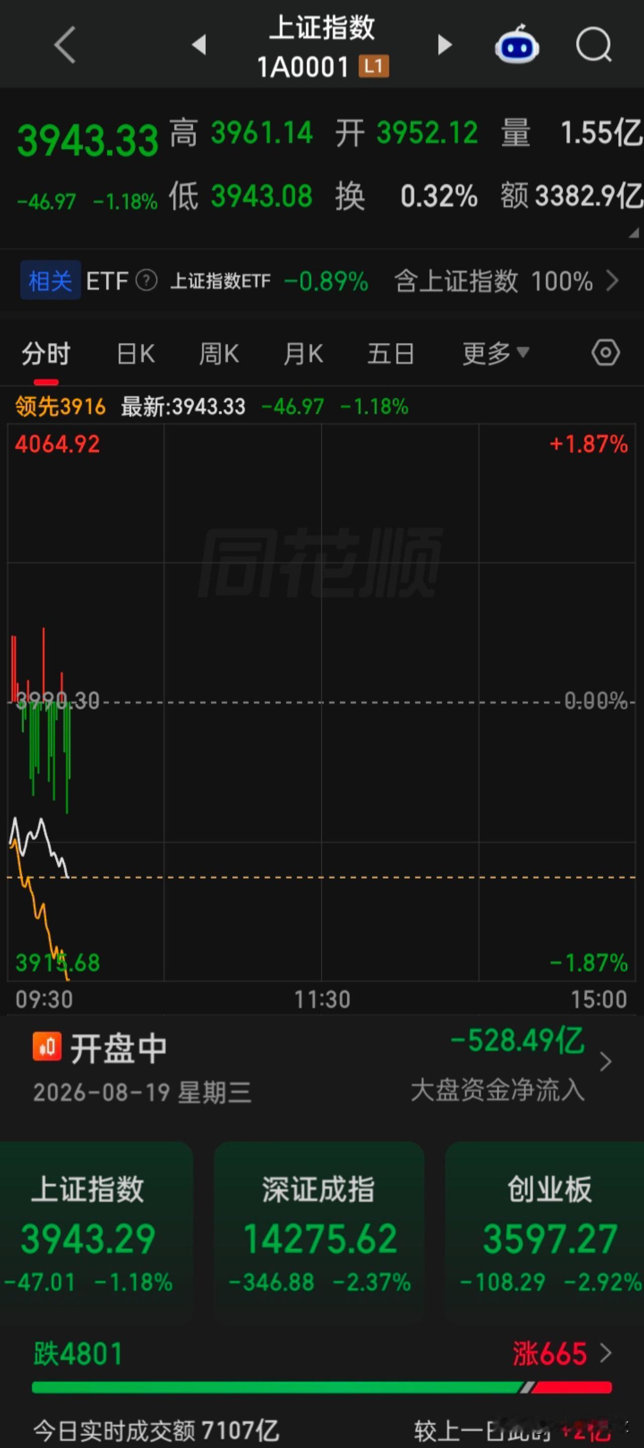 作吧，再作下去，任凭往后外围牛市再如何疯狂，本世纪a牛都召唤不出来自2007年