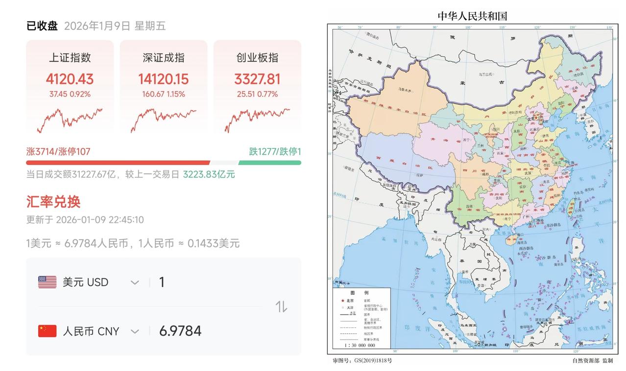 ✨2026年中国经济前景极好✨🐼2026年初，人民币兑美元汇率已经升到6