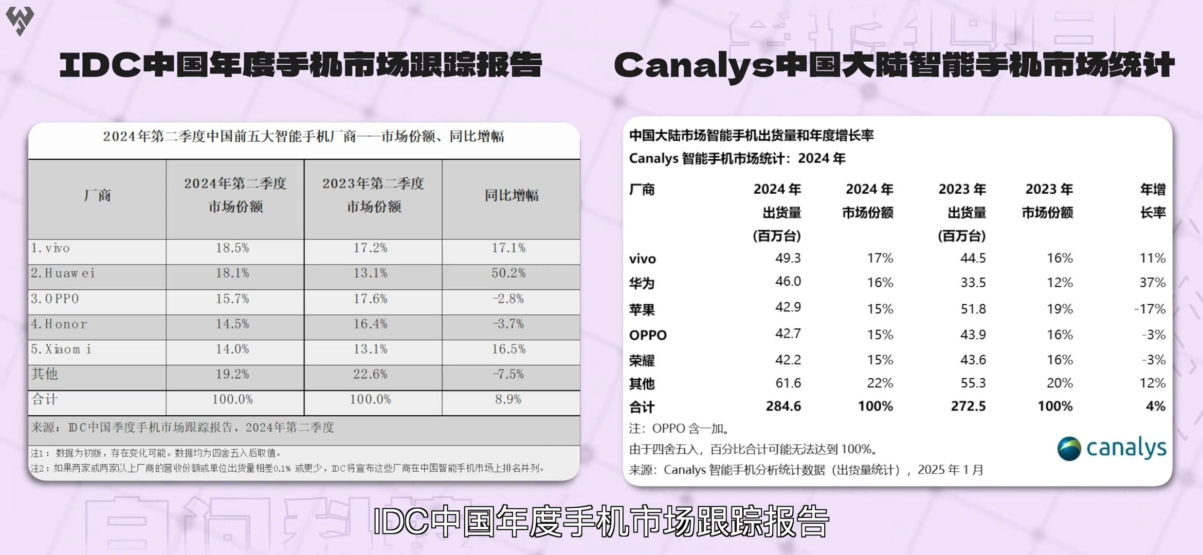 手机出货量年度销量冠军揭秘：历年数据全解析