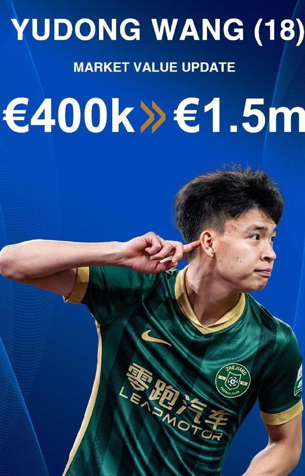 U20亚洲杯后王钰栋身价飙升！蒯纪闻、刘诚宇也涨势惊人