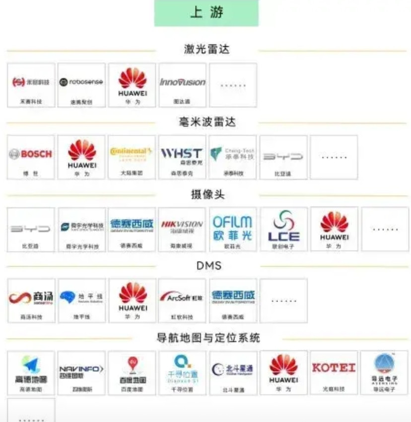 这两张图充分的说明了华为每年一千多亿的研发费用是花到了刀刃上的，也产生了无数的成