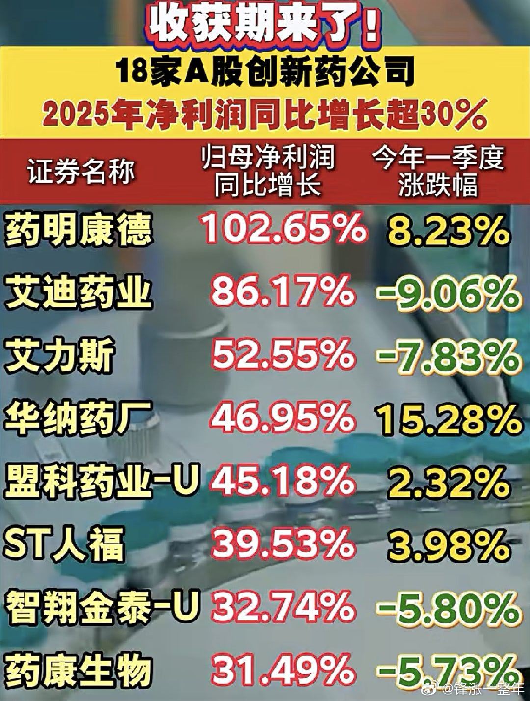 业绩高增长的创新药概念股名单A股