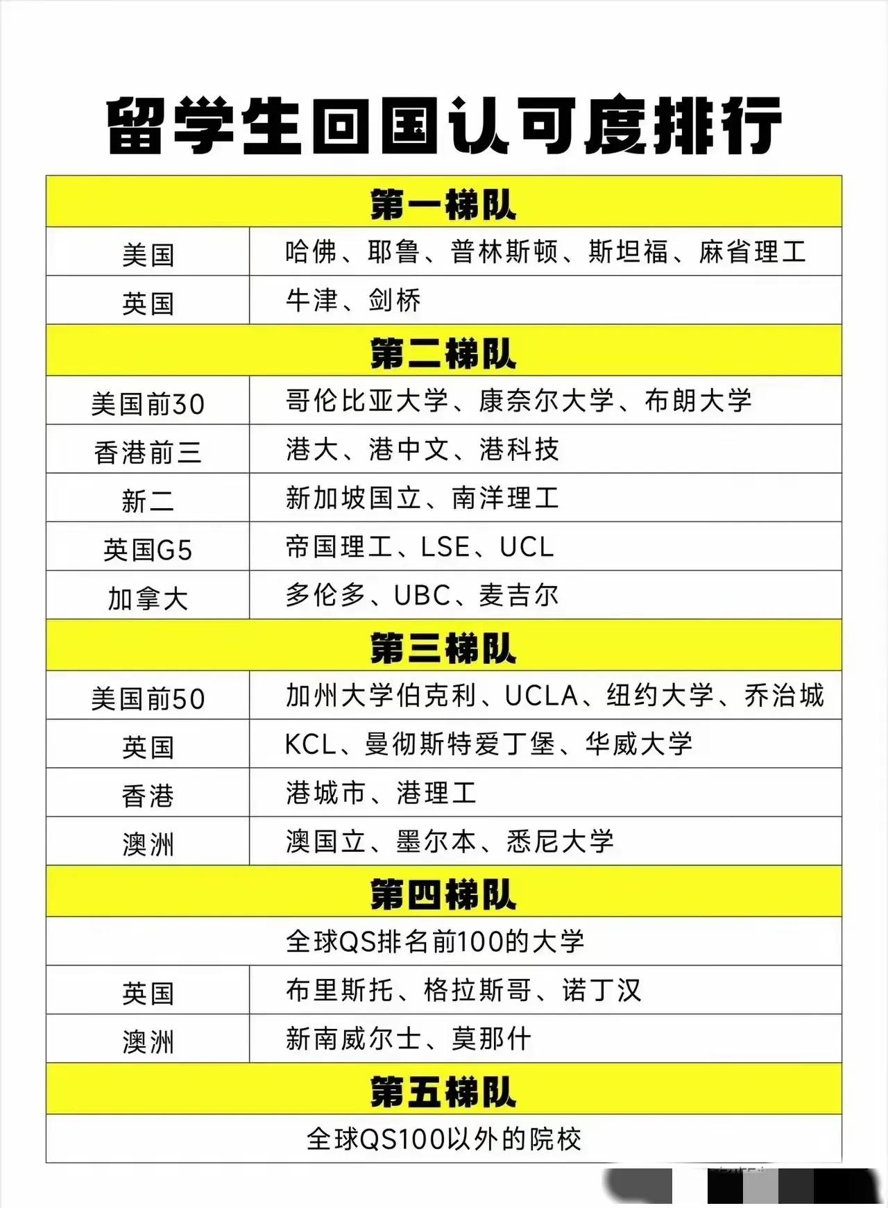 朋友们，留学可不是闭眼冲的事儿！别再觉得国外的月亮就圆啦🌙选校时，国外大学在