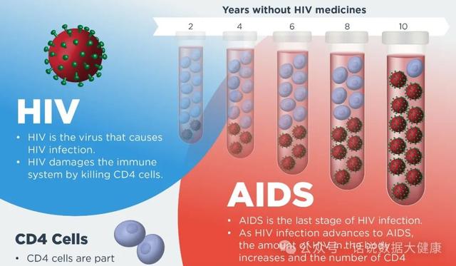 一年两针的HIV预防药, 感染降至0的策略, 2024病毒疫苗文章盘点