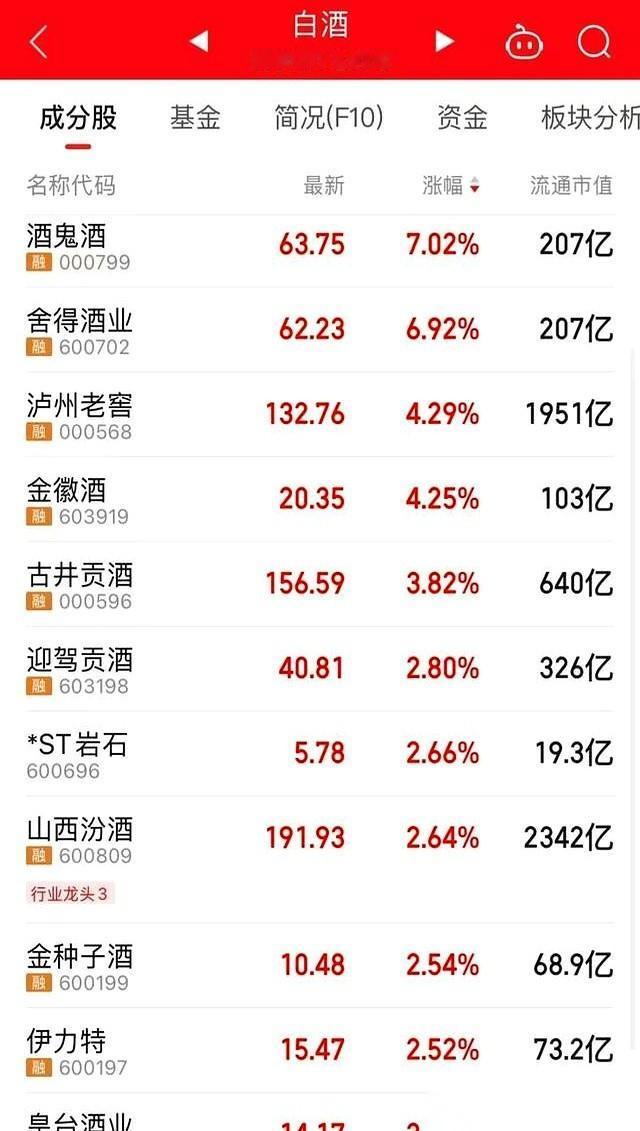 今天这盘面，太有意思了。前阵子还上天入地的AI、芯片，被捧成“人类之光”的那些