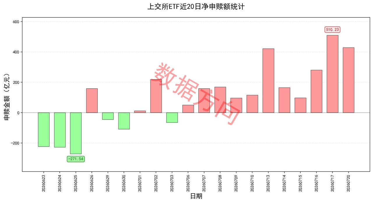 吴清座谈+险资集体发声+30家公司回购+各种松绑，利好组合拳来了 国常会7月
