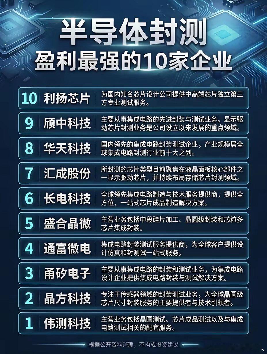 国产芯片3大黄金赛道｜封测+先进封装+测试设备核心龙头全梳理