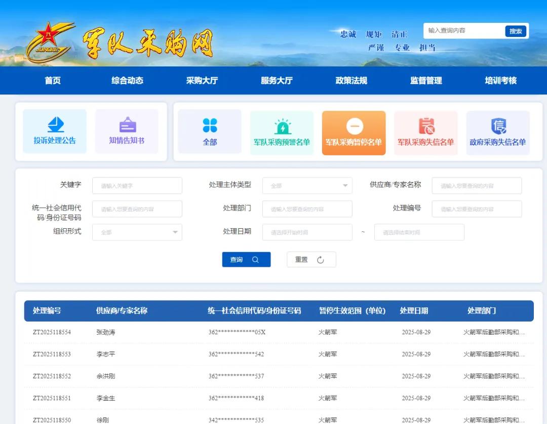 终身禁止! 火箭军倒查九年 揪出采购掮客 围标央企浮出水面