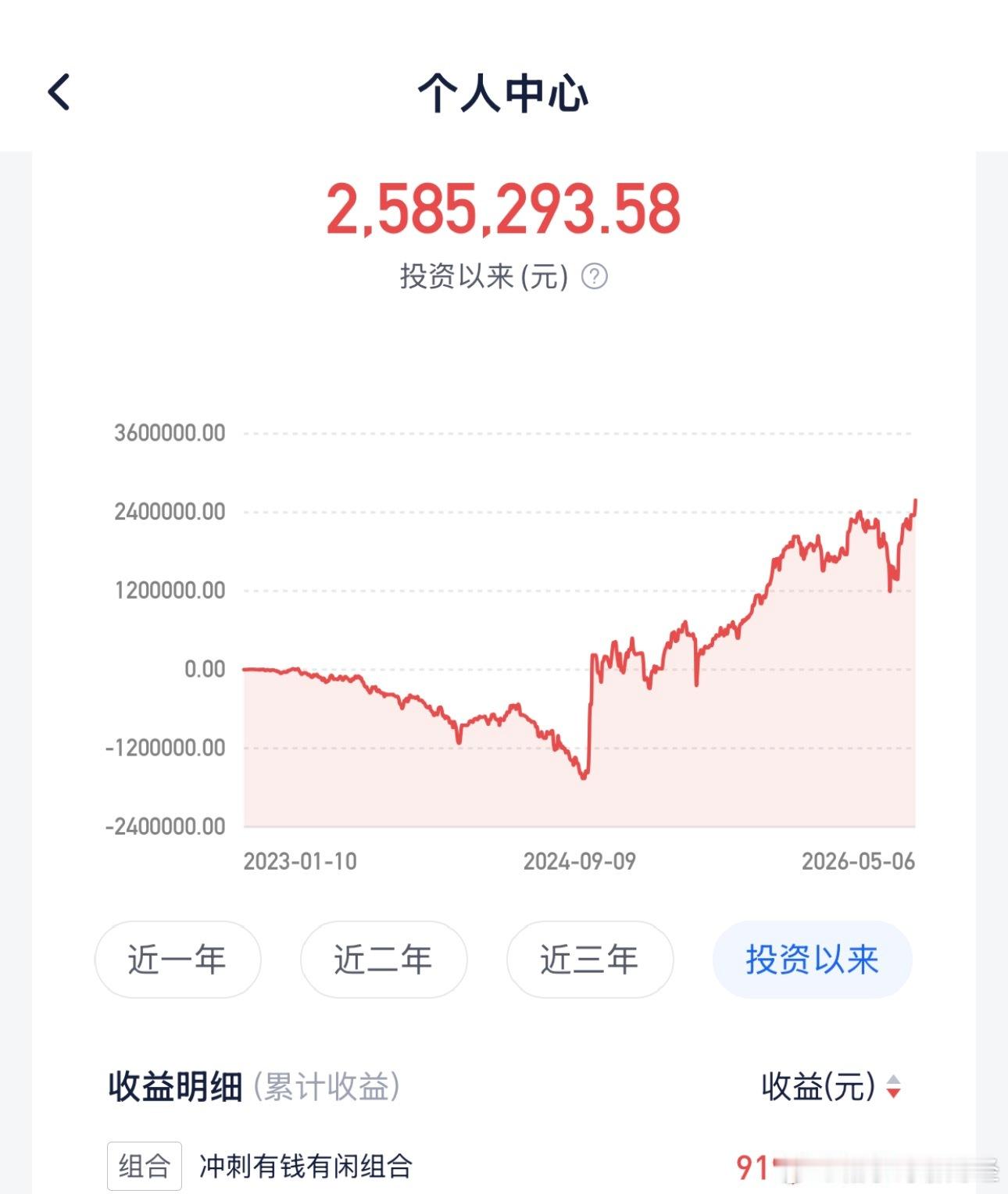 昨晚更新完，今年理财魔方跟投基金收益率又重回巅峰！最难能可贵的是，即便我们是23