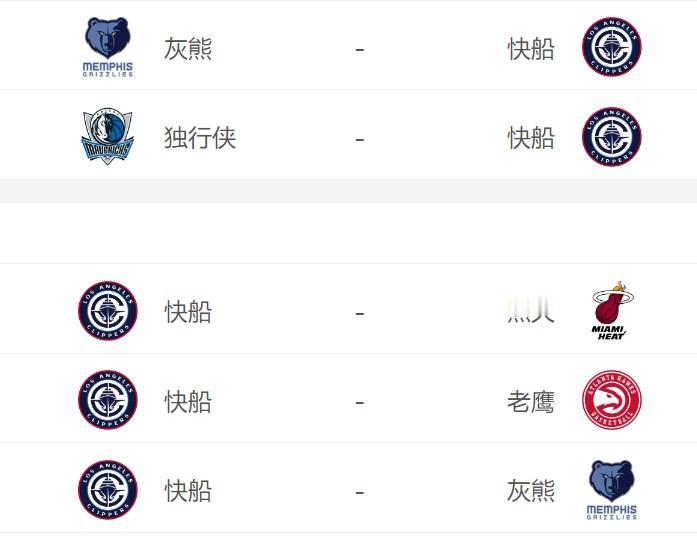 能赢几场？快船未来5场赛程：11月29：主场，对阵灰熊11月30：主场，对阵