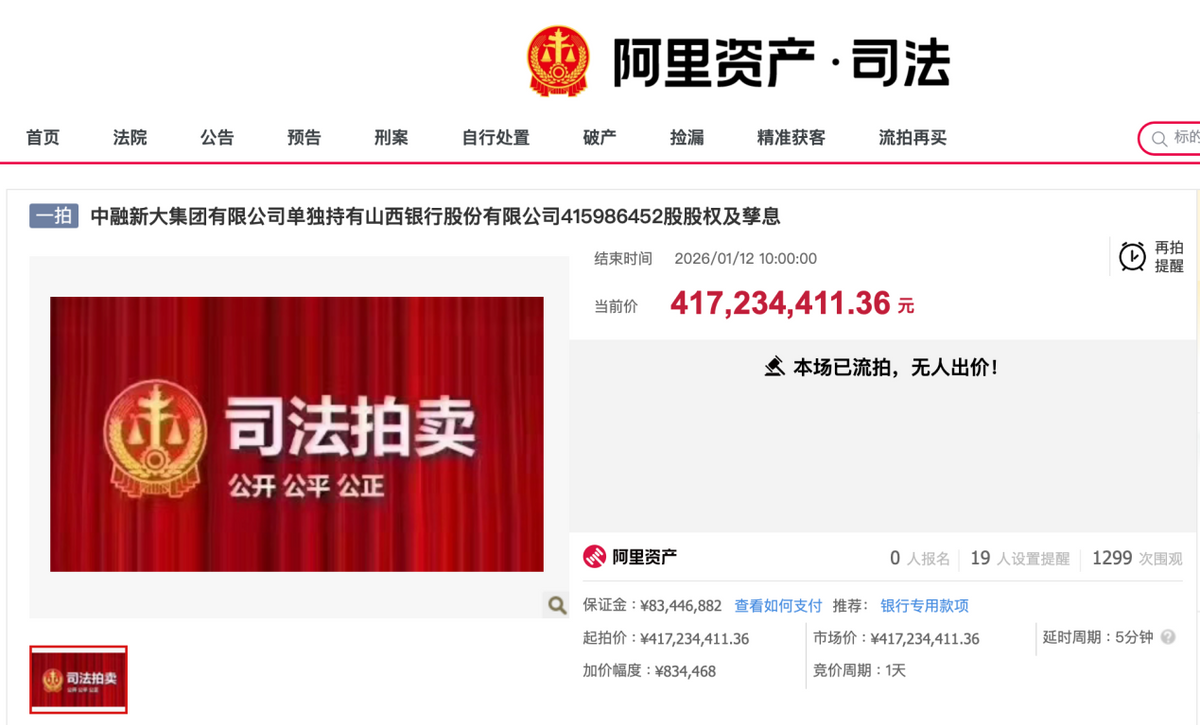 山西银行4.16亿股拍卖流拍!