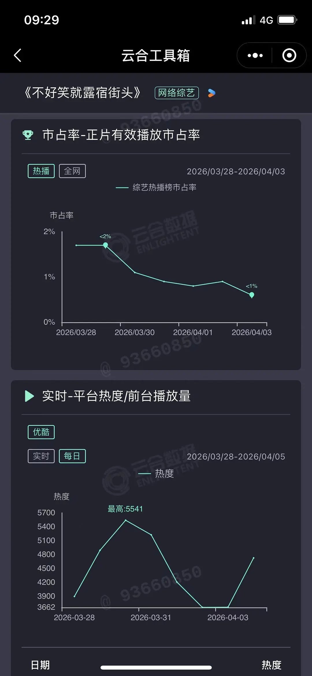 不是说性格好上综艺能圈粉吗赵露思新综艺怎么无声无息的