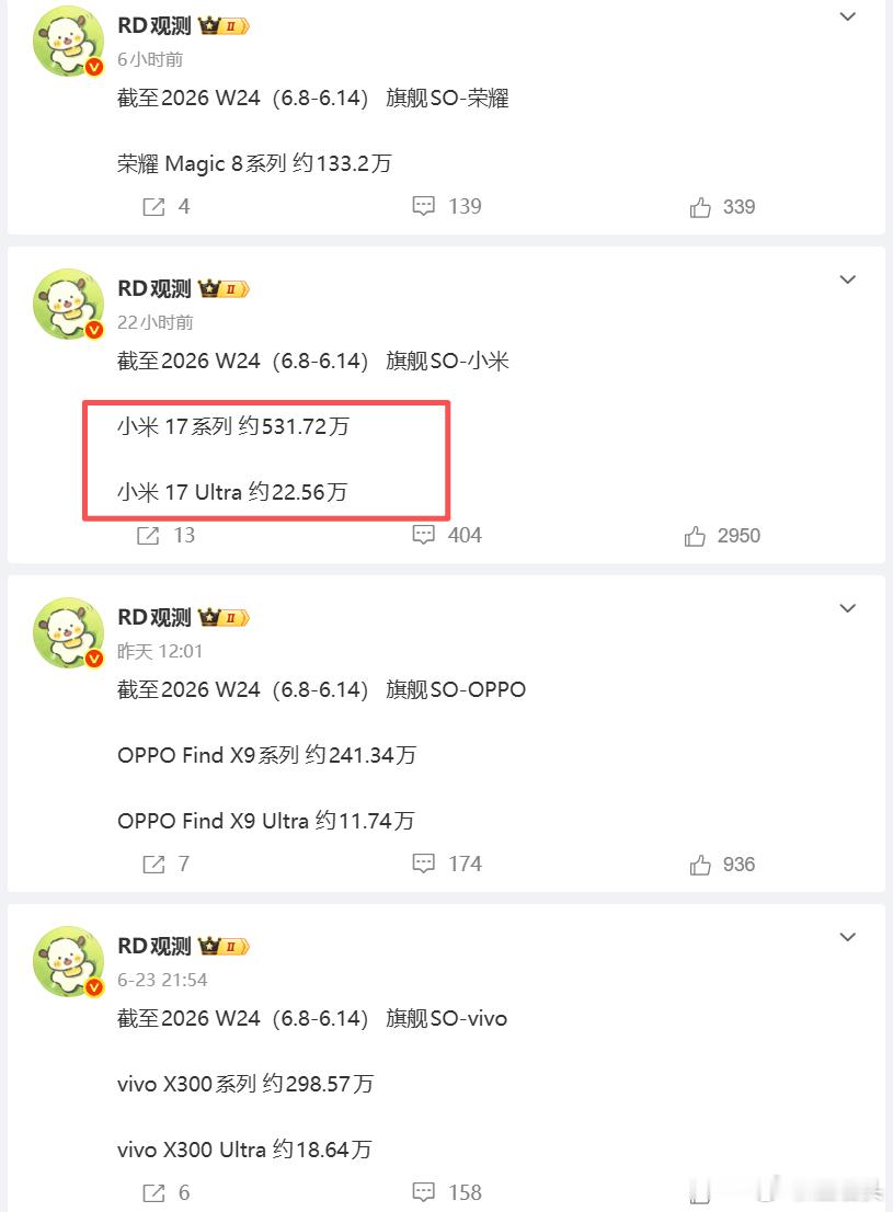 小米17系列其实卖得还不错，不说发布后头三个月，就说今年也卖了超过260万台。这