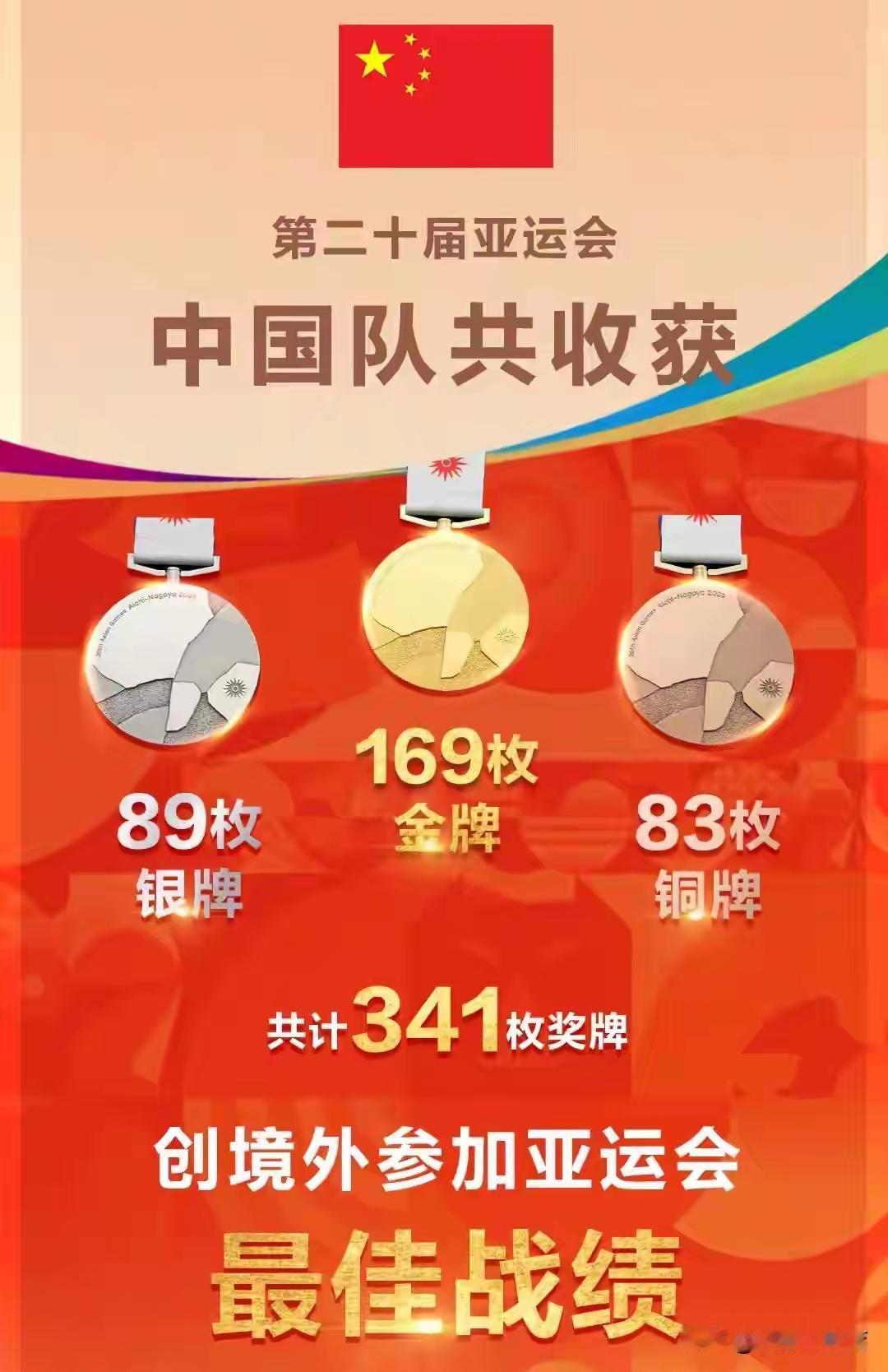 中国亚运会创造历史，日本记者评价中国在亚运会的表现[赞][赞][赞]第二十届名