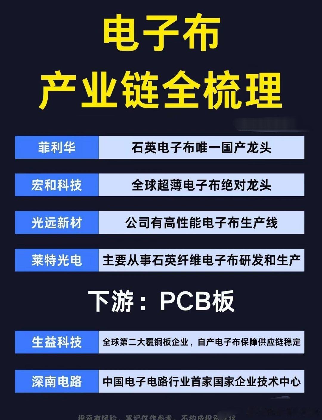 电子布产业链概念全梳理AI算力爆涨的背后，它才是AI服务器的“生命脉络”——没有