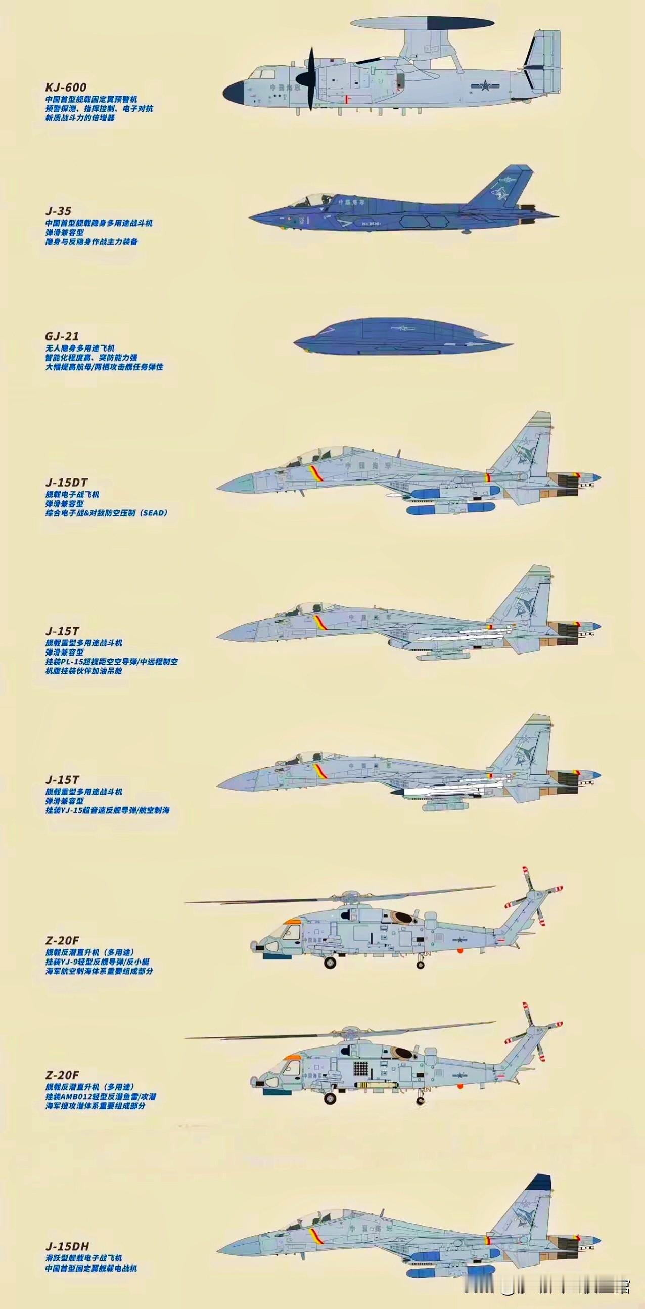 完整版福建号航空联队机型平面展示图1个空警600预警机中队3-5架2个歼-3
