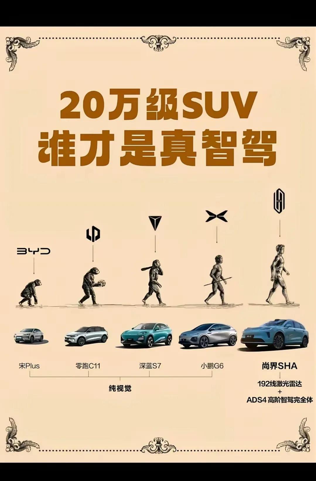华系又一新车即将发布，192线的激光雷达来势汹汹，一张图就把几大厂商的智驾踩