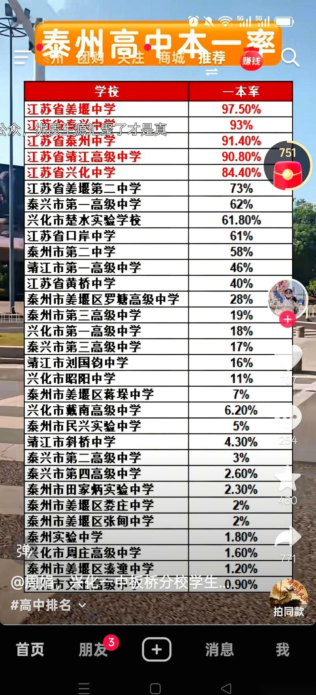 泰州教育有个让人想不通的操作。手里明明握着一张王炸——姜堰中学，2015年到2
