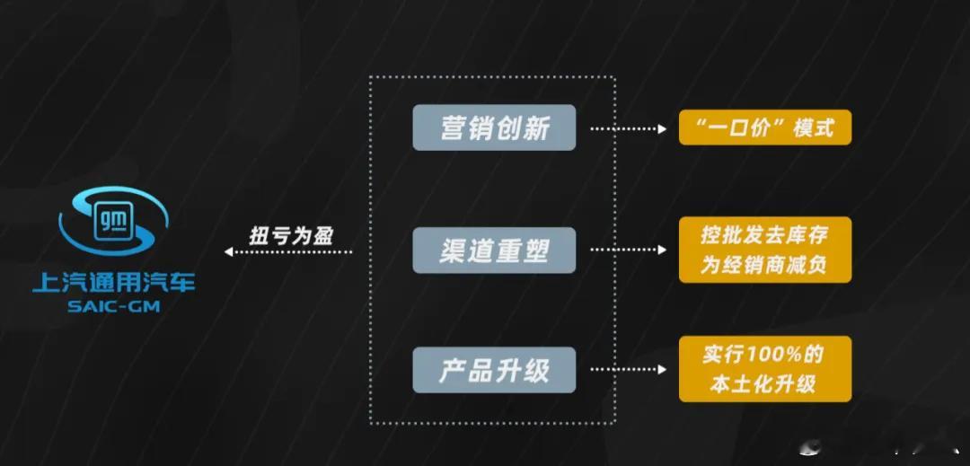 上汽搞了什么大动作？刚过去的成都车展上，上汽各品牌的车型陆续亮相，这一年以来我们