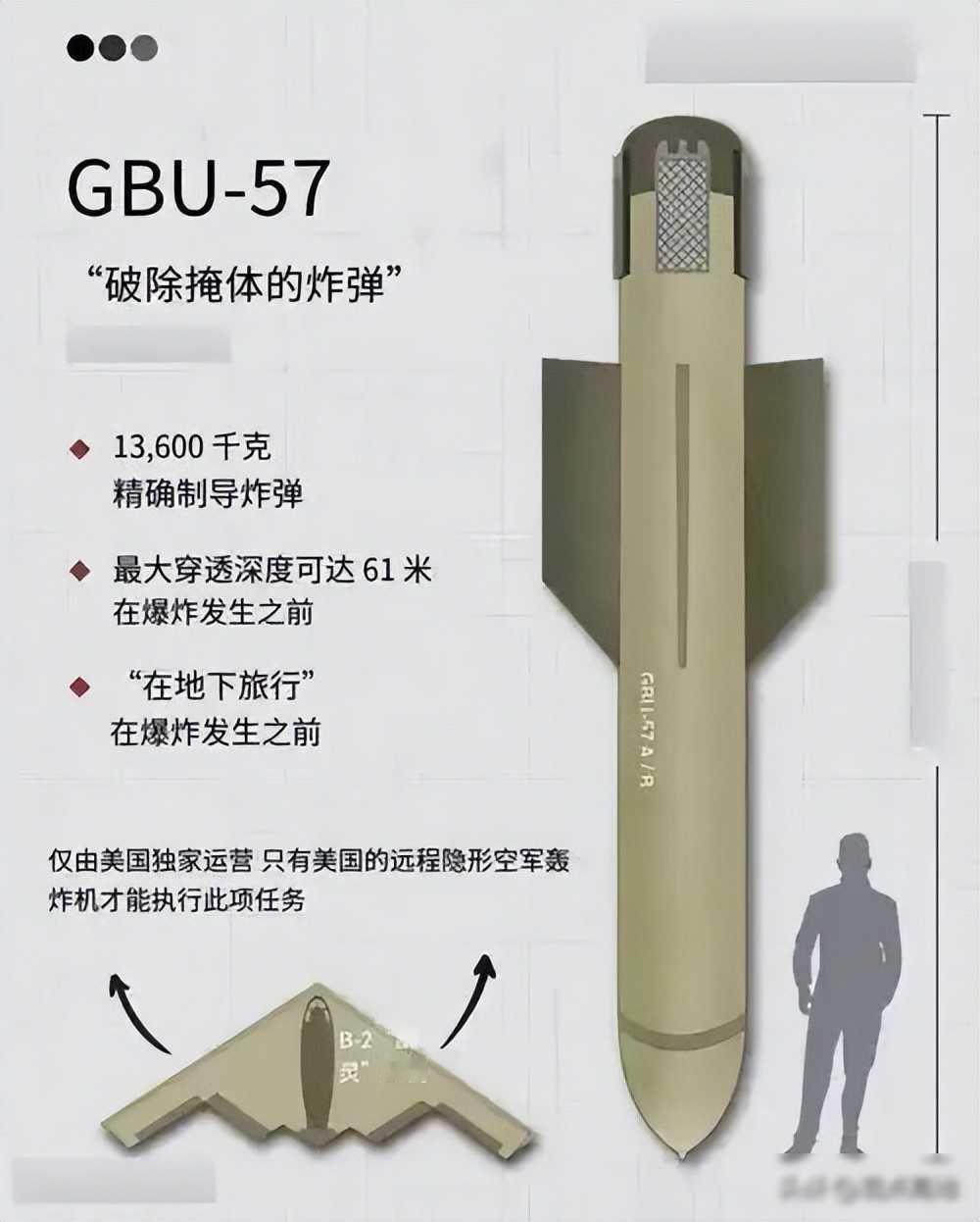 伊朗缴获美军钻地弹，技术反制悄悄启动，战场废铁变图纸2026年4月26日，伊