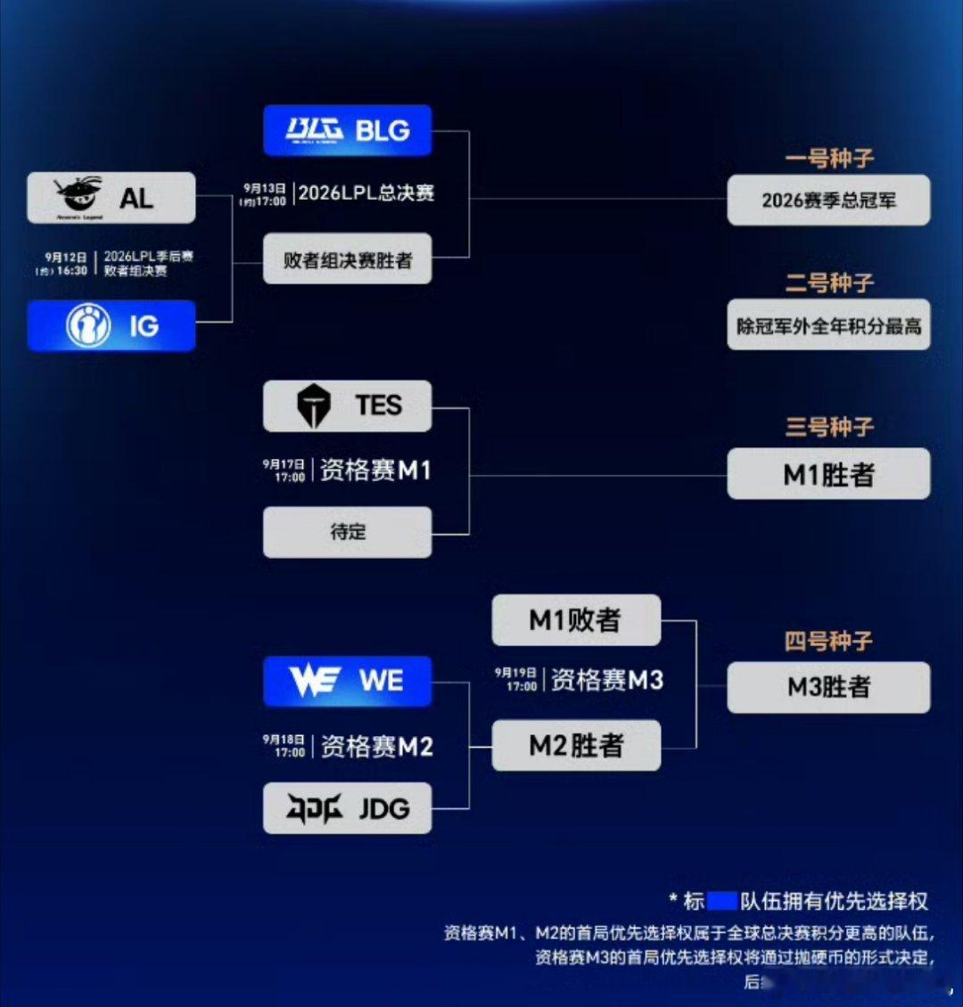 兜兜转转滔博又等来了IG，希望这次IG还能战胜吧[doge]IG掉入LPL冒泡赛TE