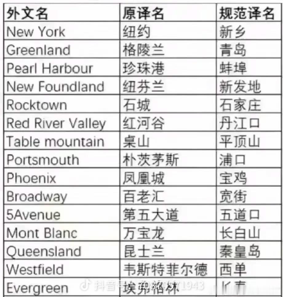 国外地名翻译成中文newyork新乡greenland青岛phoneix