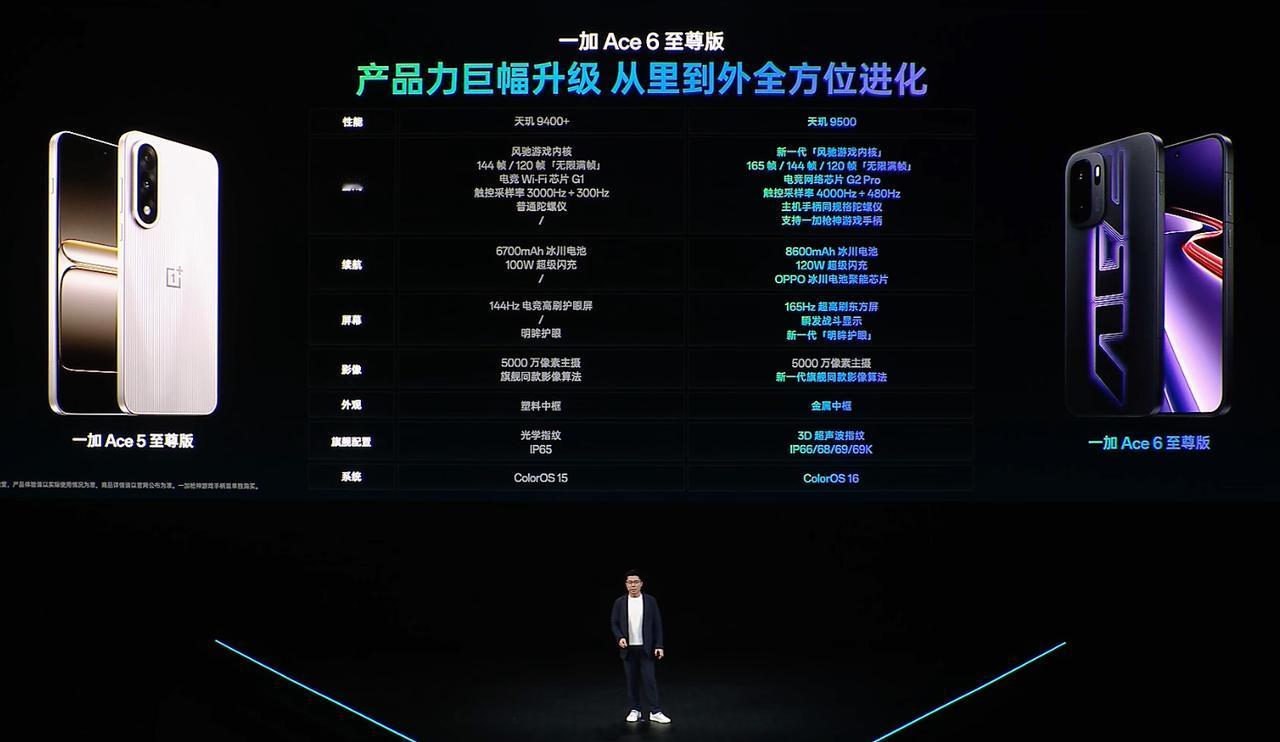 一加Ace6至尊版价格12+256G👉3499元16+256G👉3799