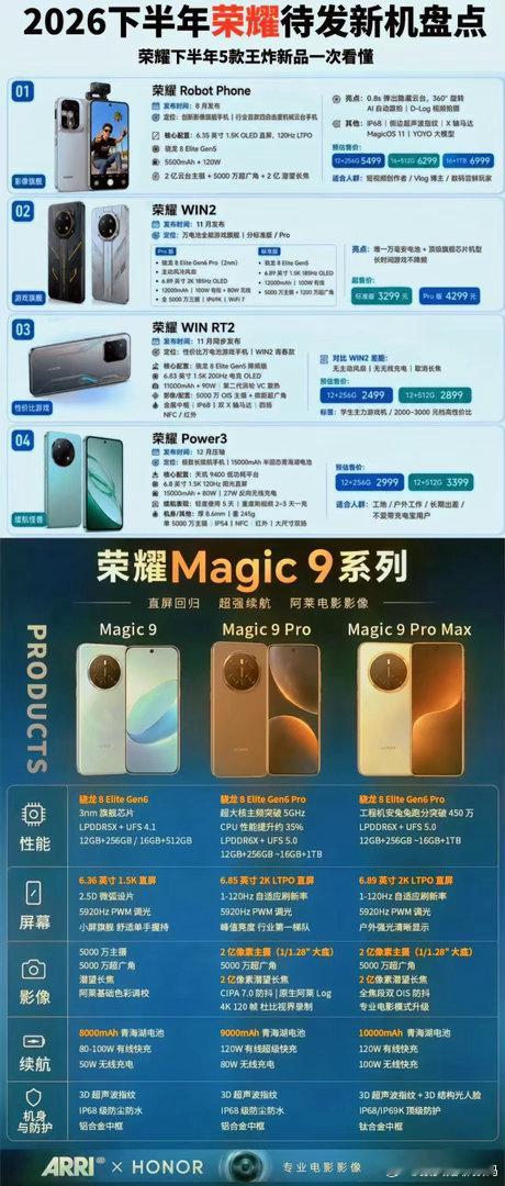 荣耀下半年这波新品阵容确实攻势很猛。从形态突破的RobotPhone，到硬核