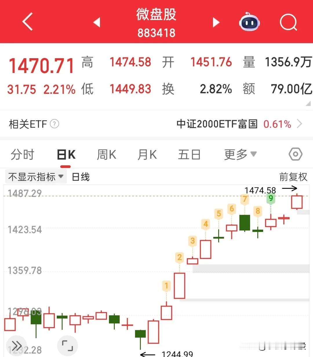明天资金会做切换，这个要留意一下，今天微盘股再次创出新高，个股也是小普涨，从今天