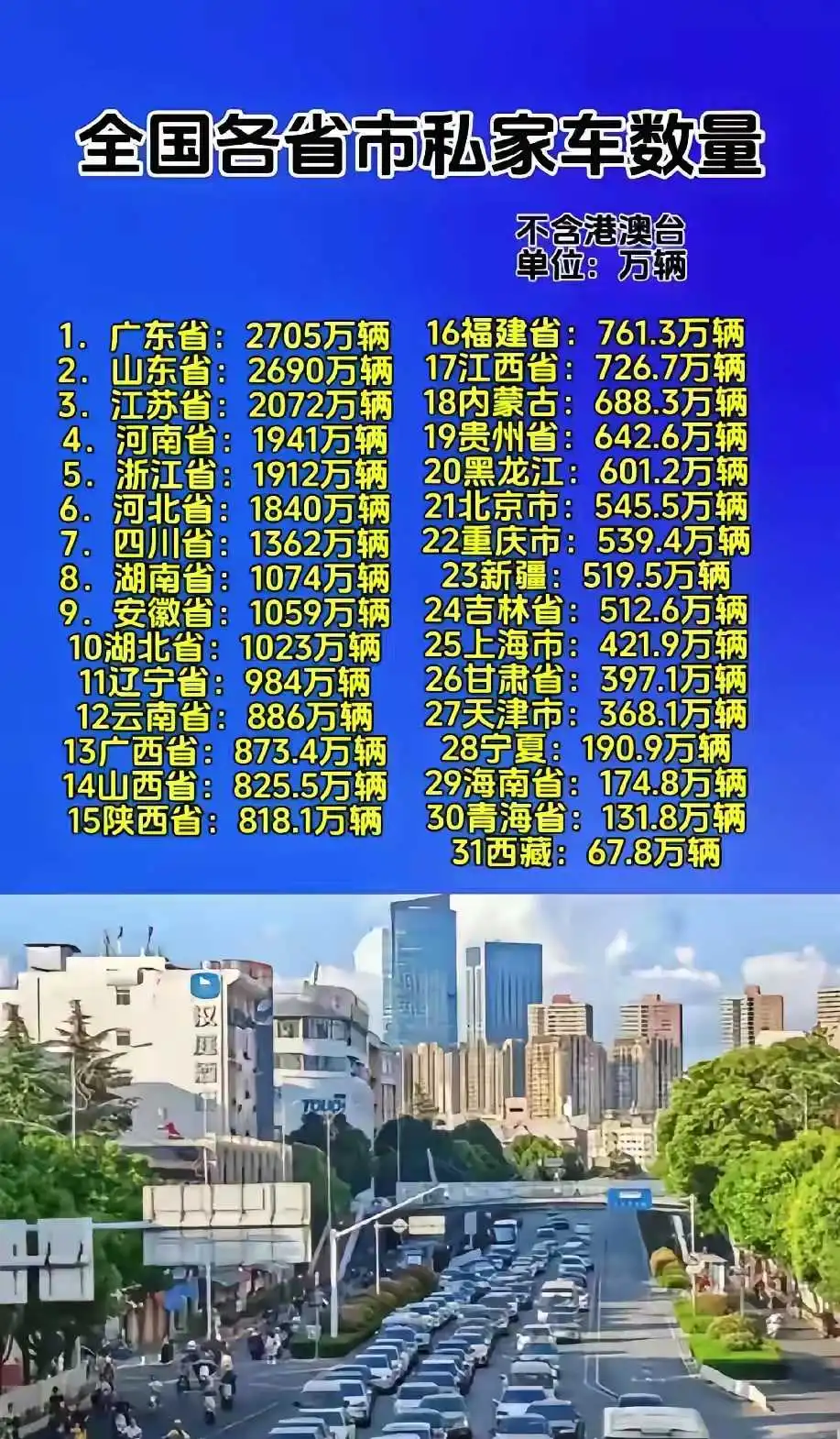 现在真的几乎家家户户都有一辆小车了！
