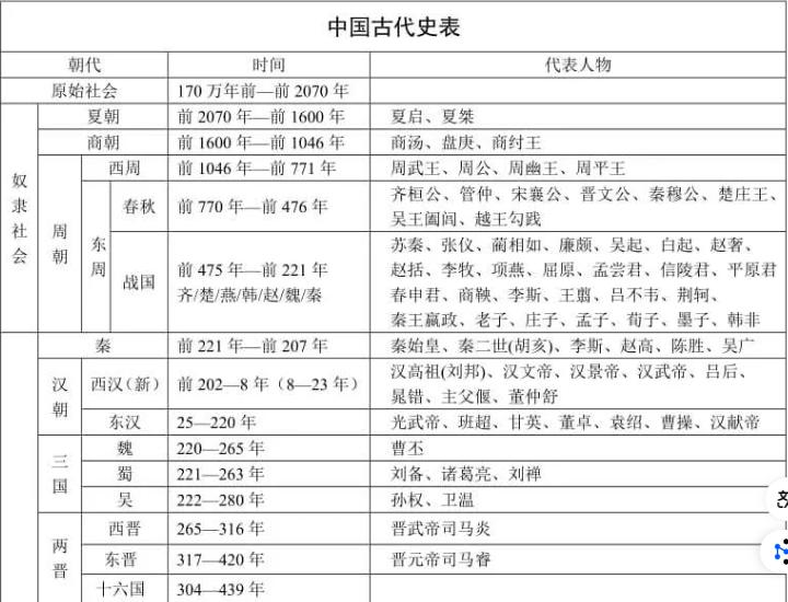 周朝800多年历史，是中国历史上最长的朝代，但是没人称自己是大周民族呢?我们一