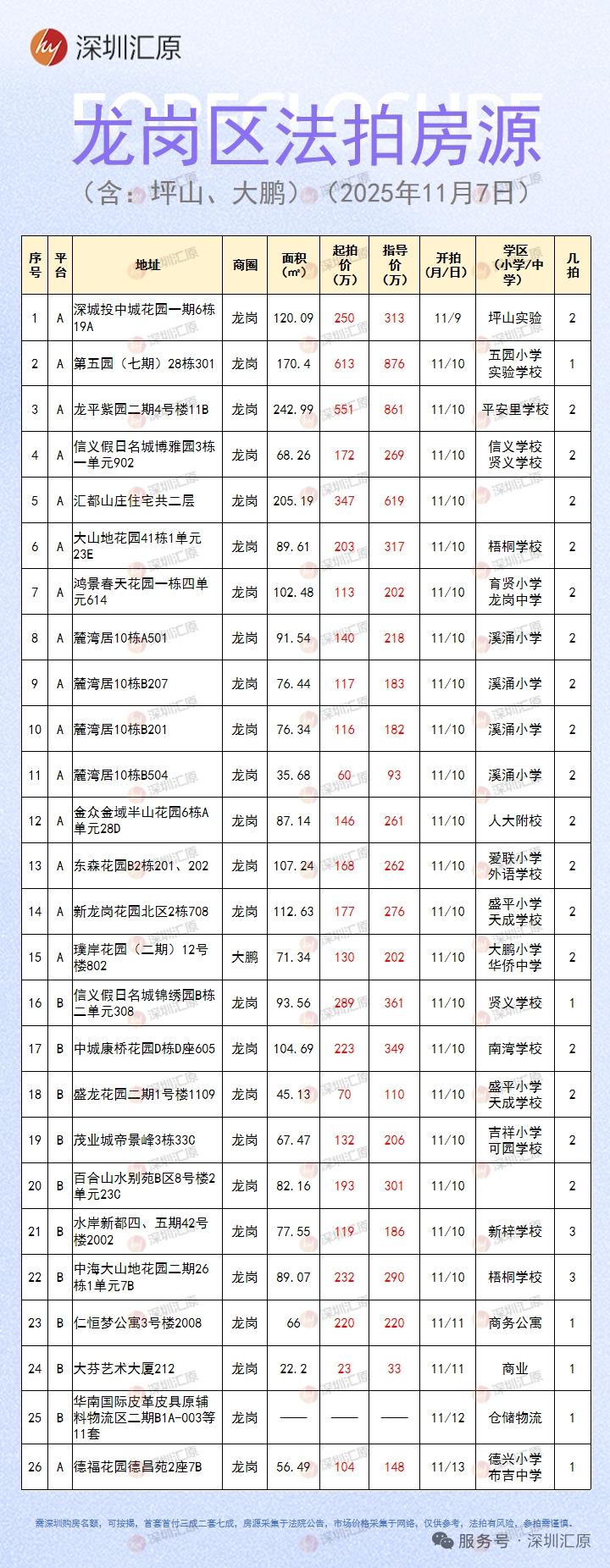 你敢买法拍房吗？我得劝你悠着点。我一朋友凑30万首付抢法拍房，虽说标价比同小