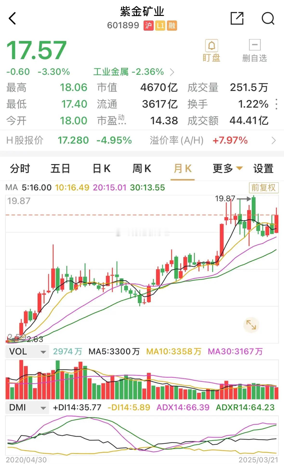 紫金矿业业绩与国际金价高度契合，位于福建省龙岩市上杭县内，是全国营收净利最大规模