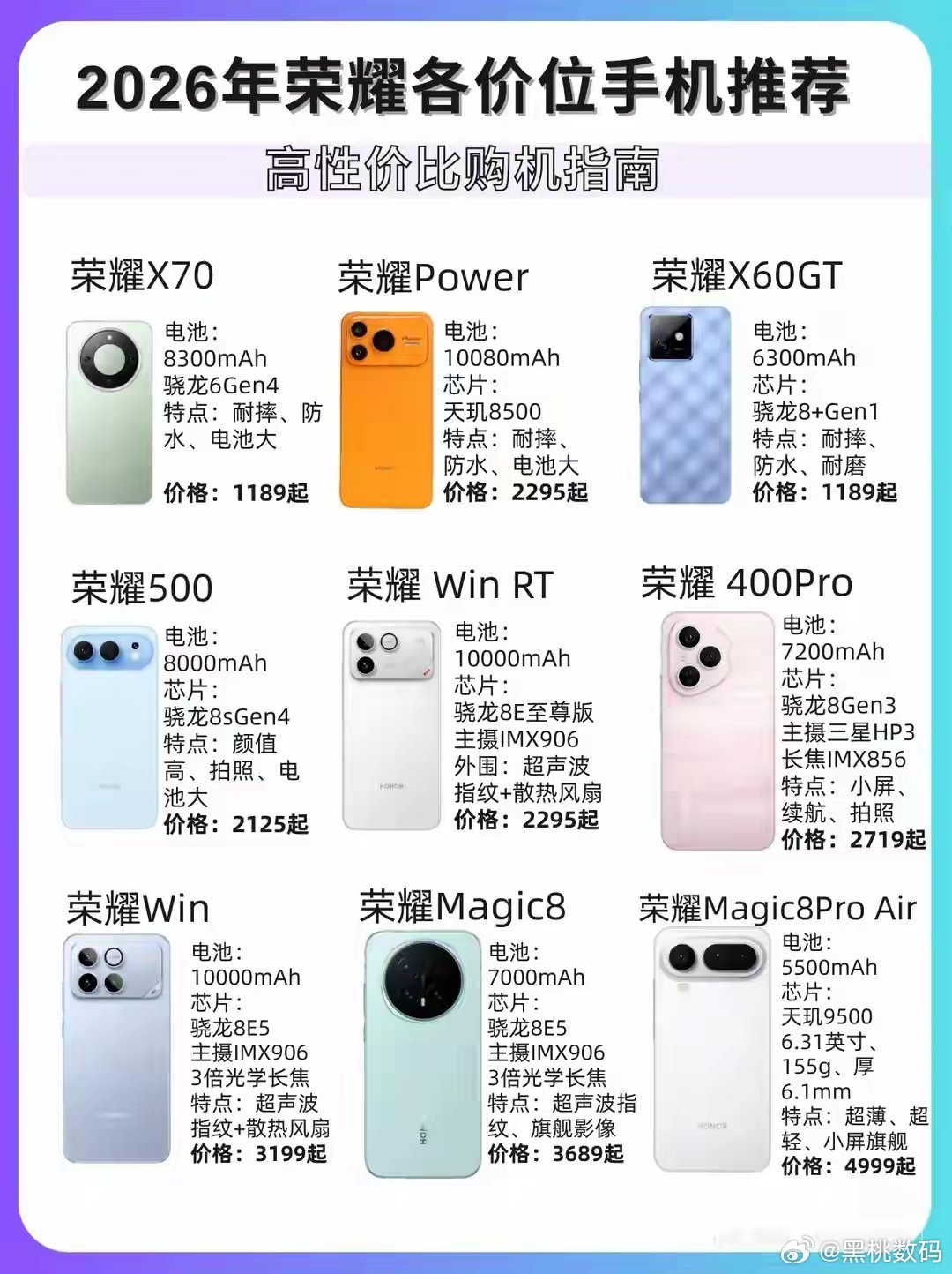2026年荣耀全价位手机产品线覆盖全面，不同需求都能找到适配的选择。千元价位，1