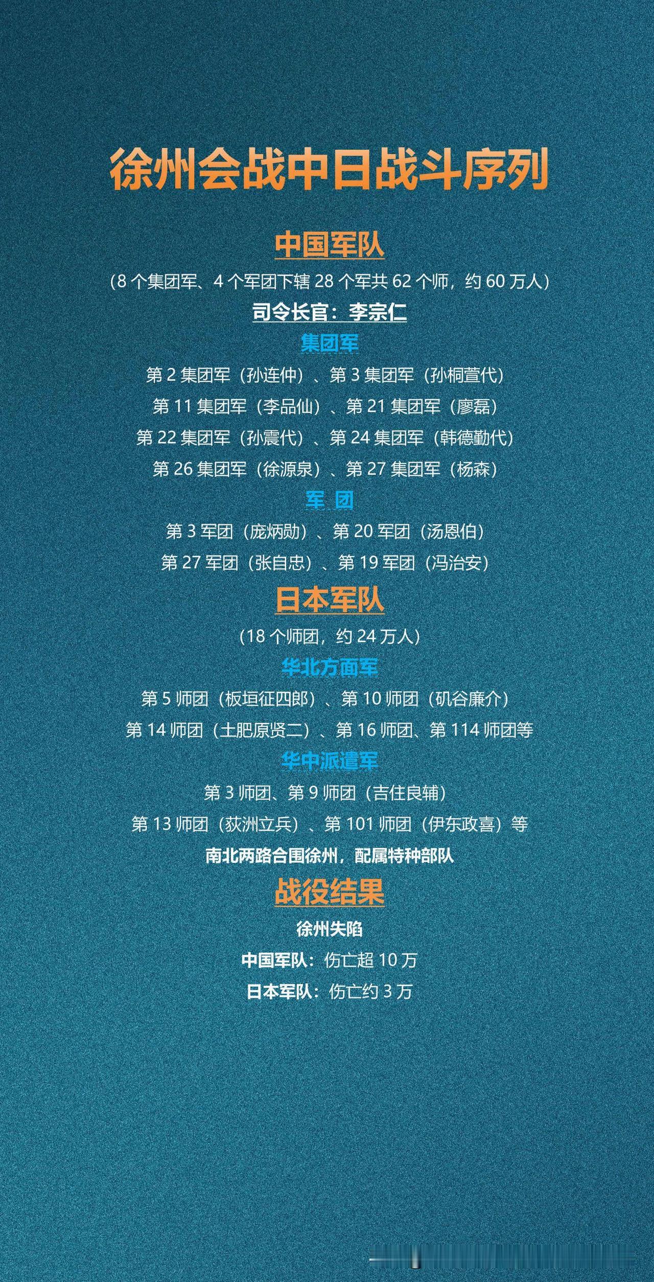 徐州会战中日战斗序列徐州会战，李宗仁指挥62个师共计60万中国军队与24万日