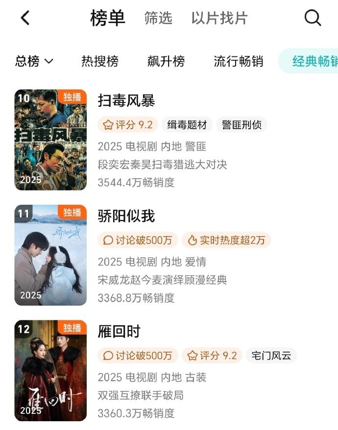 太厉害了！宋威龙赵今麦《骄阳似我》拉新年榜11名，骄阳就是这么争气，