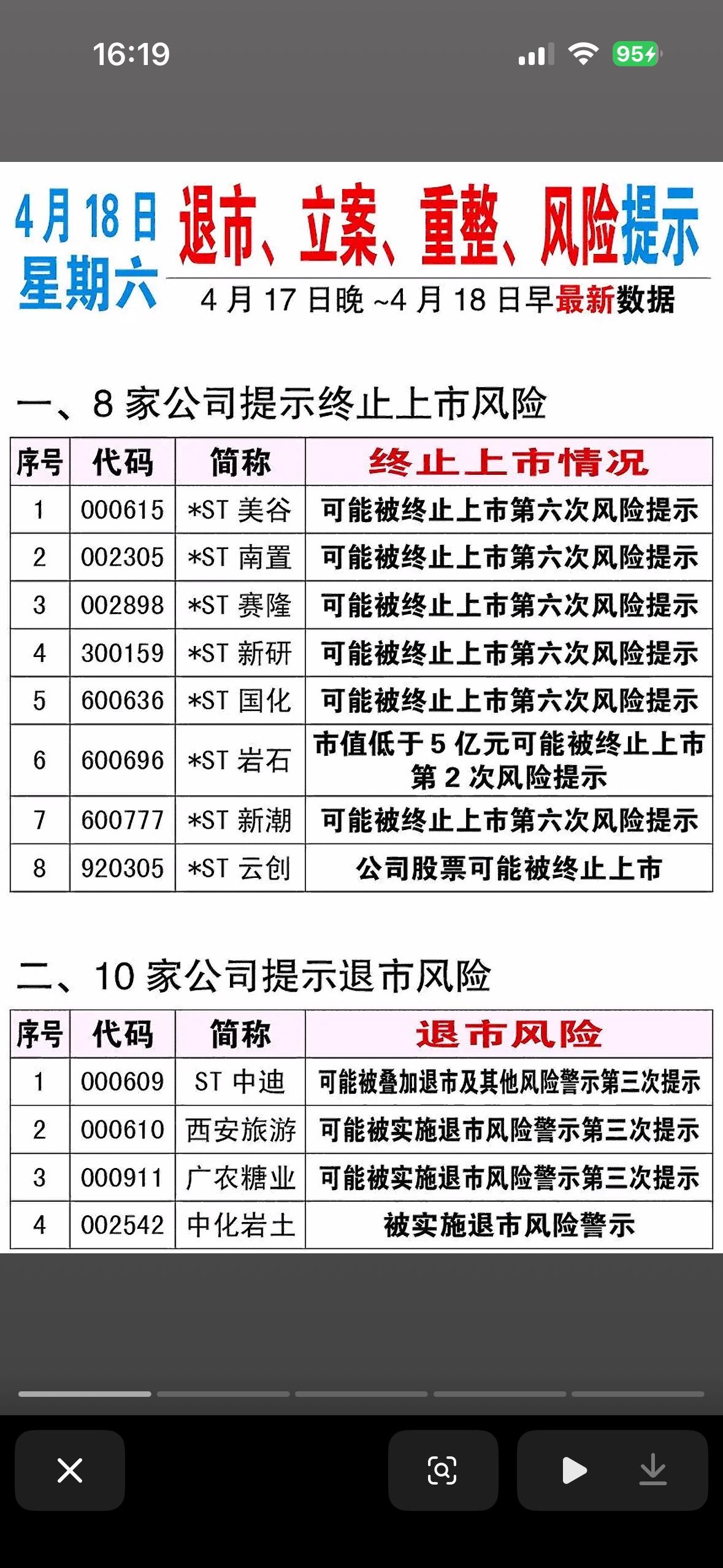 4月18日周六，退市、立案、重整、预警与风险排雷这主要目的是警示投资者，当前监
