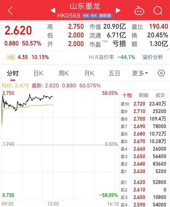 A股, 放量普涨, 这一现象近期少见