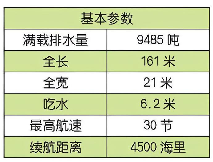 #每天认识一件兵器#日本“金刚”级驱逐舰“金刚”（Kongō）级驱逐舰是日本第一种装备“宙斯盾”防空