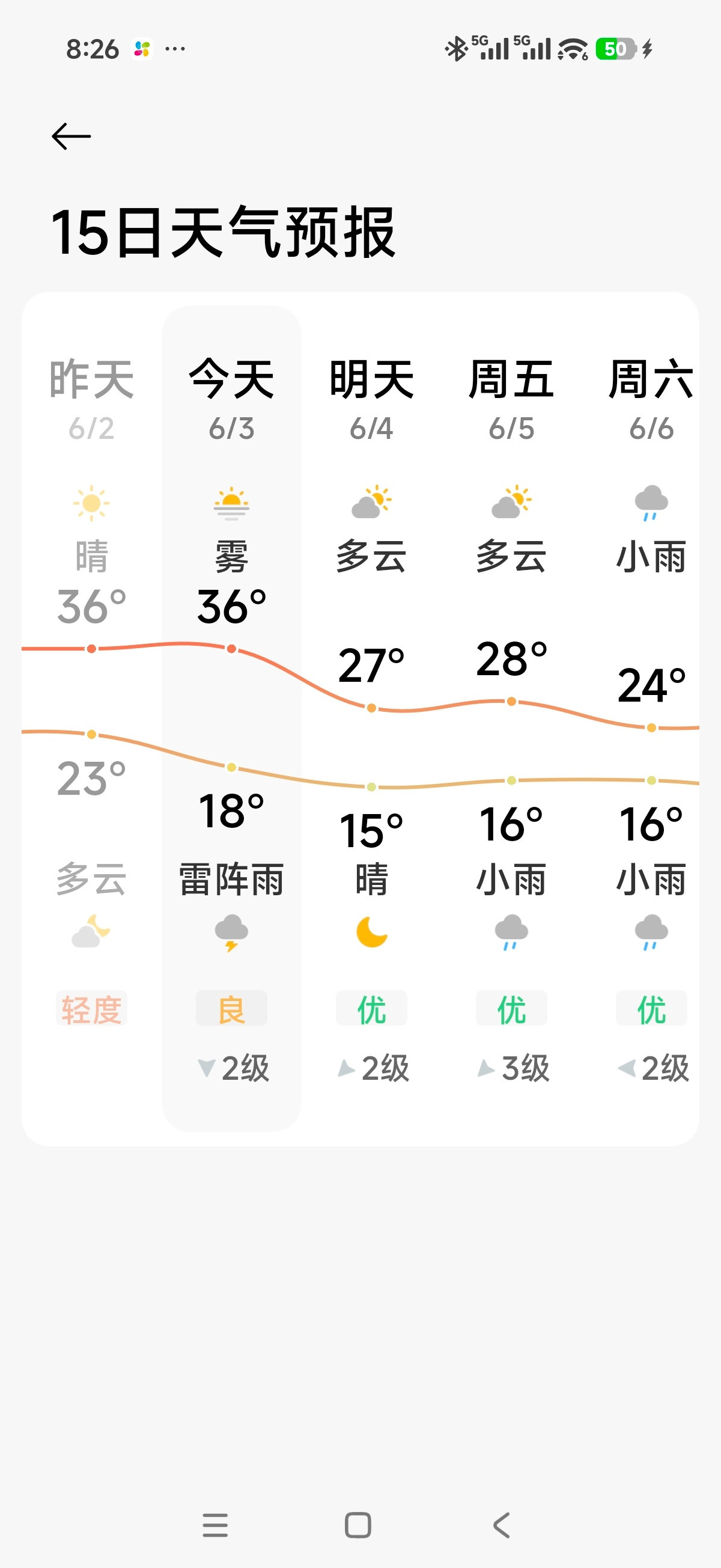 北方高温消退南方新一轮降雨山东总算告别连日高温，转阴要下雨！农户抓紧抢收小麦，抢