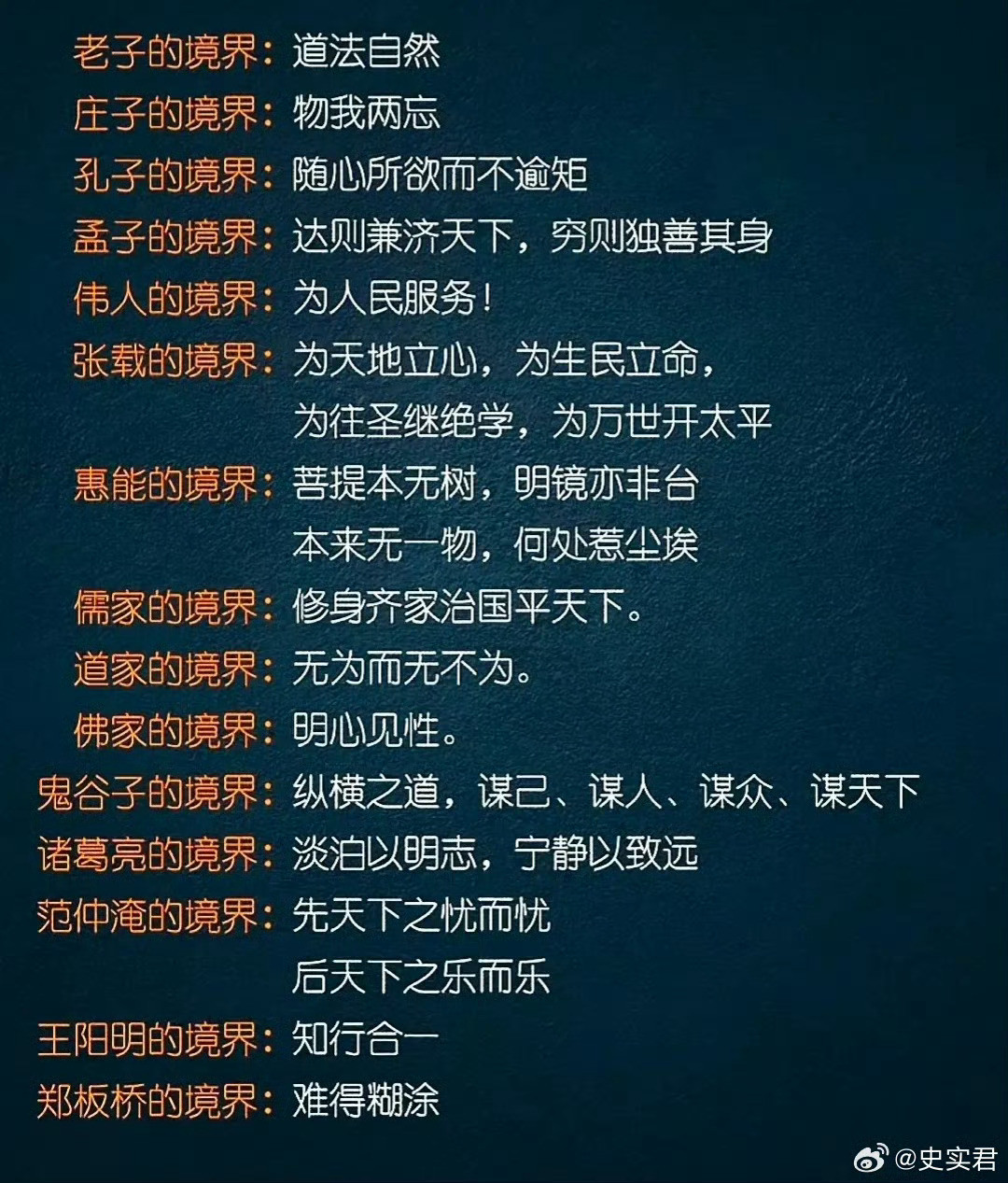 先贤们的境界，你认为谁的最高？