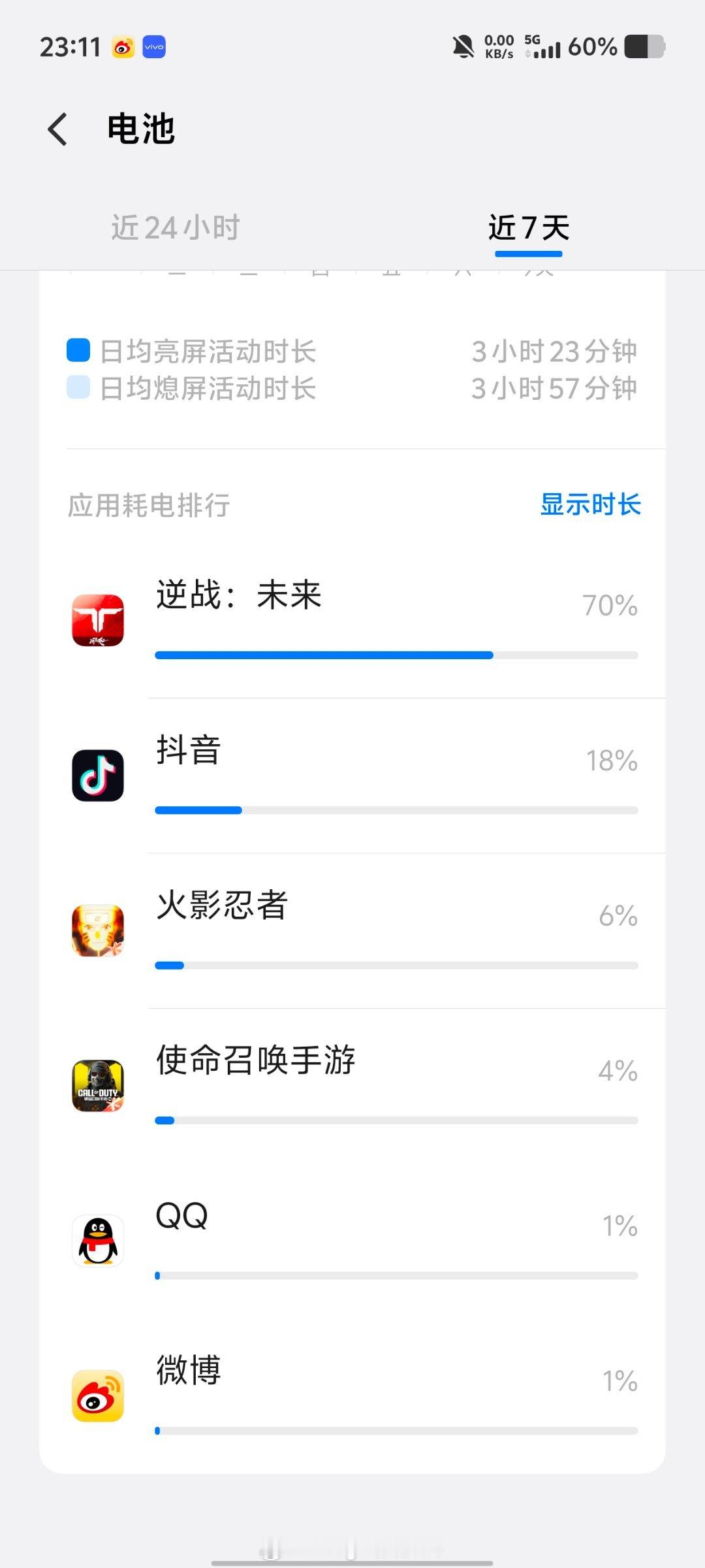 iqooiQOOZ11用了这么久感知特别强的就是续航太久太久了。以至于根本想